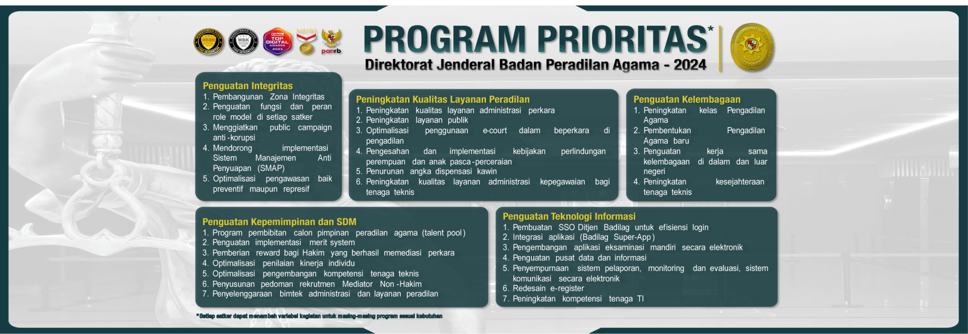 Banner Program Prioritas Badilag 2024
